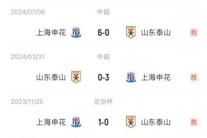 能否复仇？泰山对申花4连败 丢11球1球未进！上赛季客场被0-6血洗